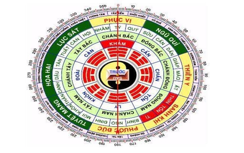 Lục sát là gì?